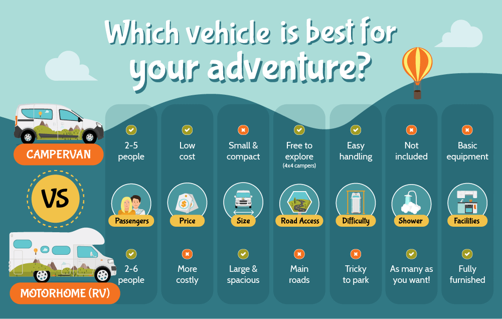 How long does it take to drive around Iceland's Ring Road?