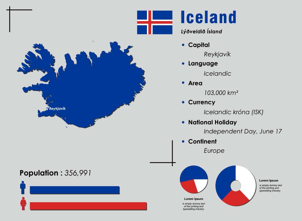 An Overview of Iceland’s Demographics Iceland Population