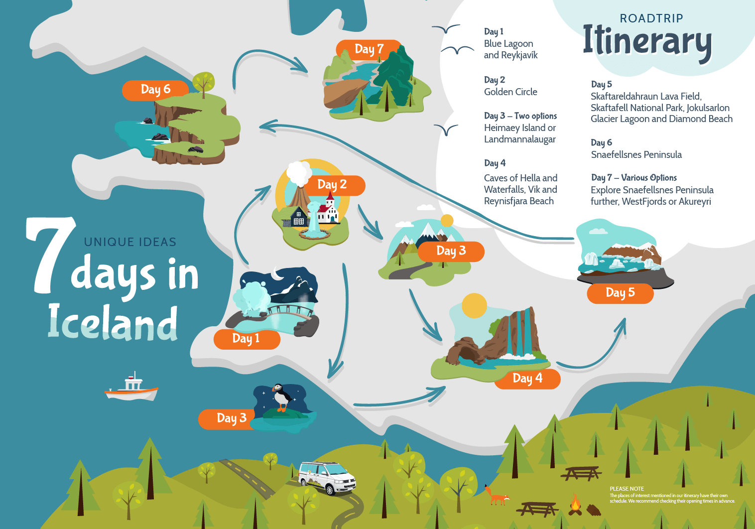 Iceland itinerary