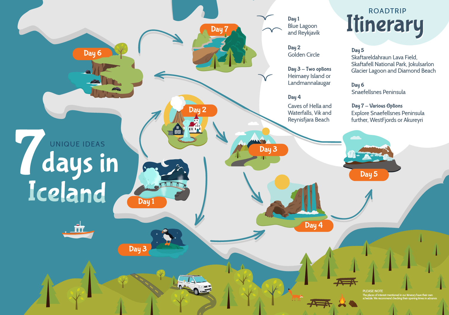 7 Day Iceland Itinerary