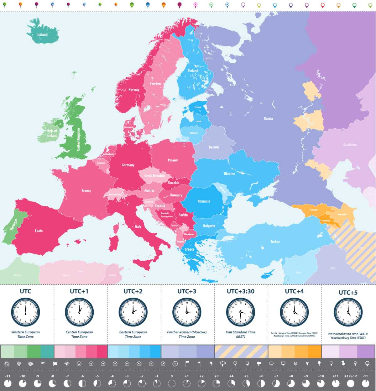 Sim Card Iceland